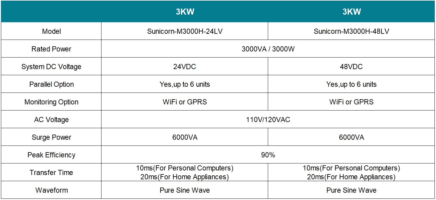 Manufacturer's technical information in English