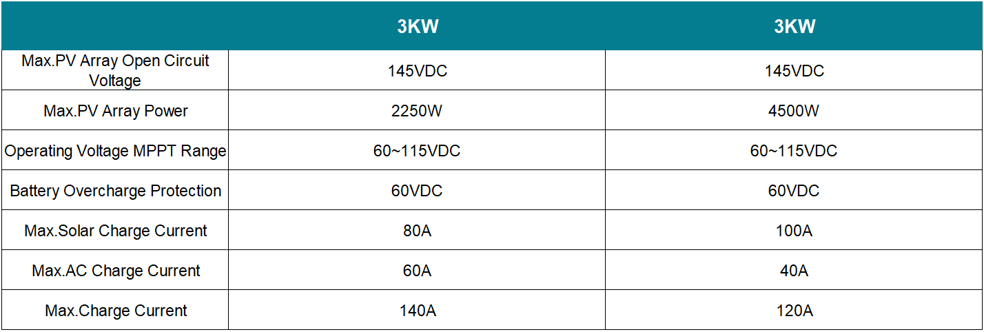 Manufacturer's technical information in English