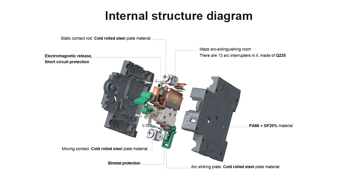 Manufacturer's technical notes