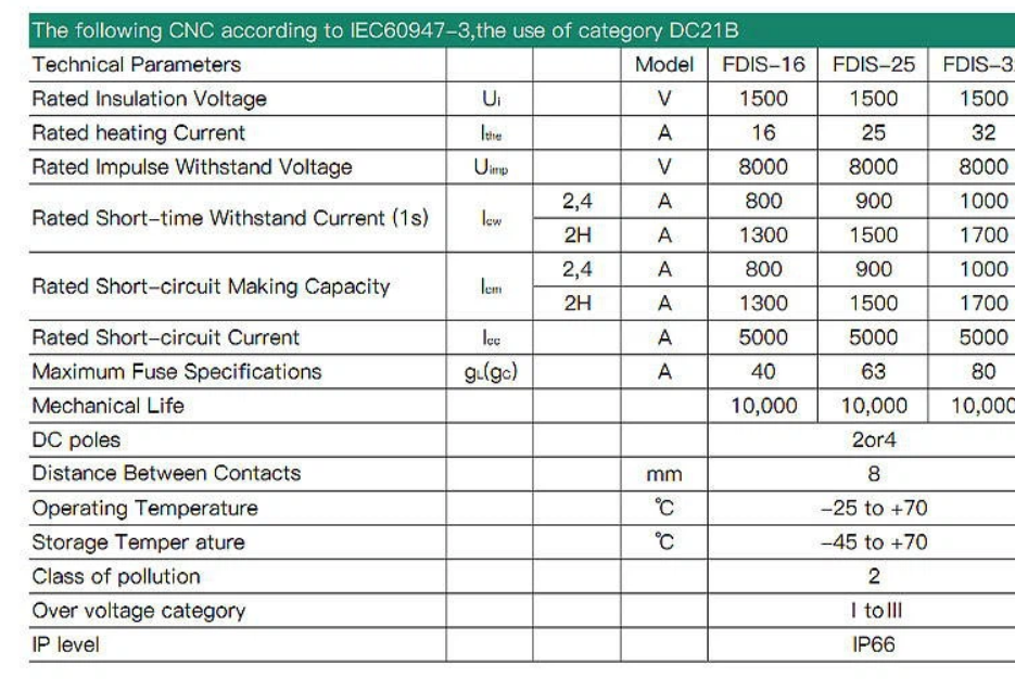 Manufacturer's specifications